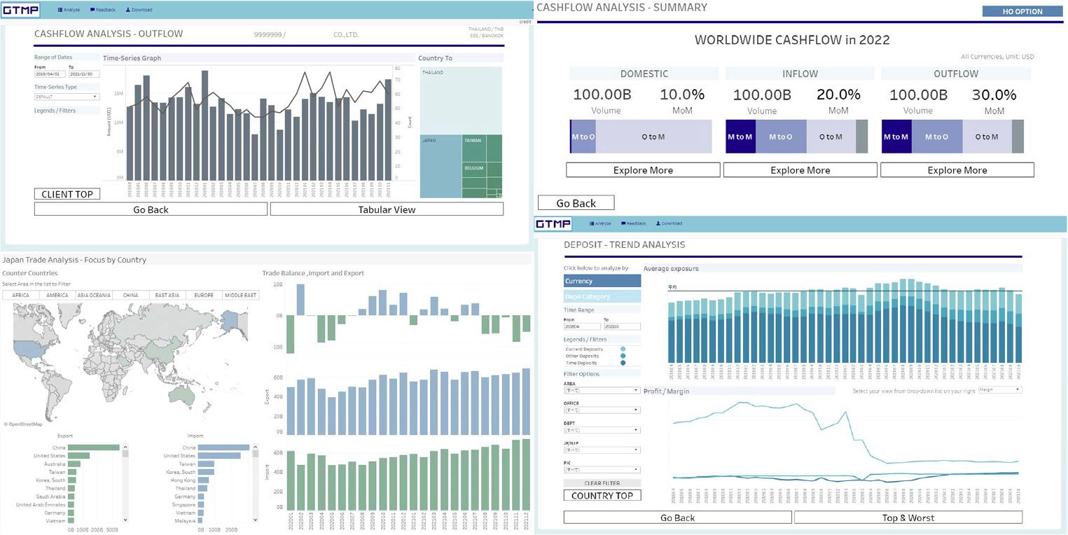 従来のデータ分析の限界を突破するため Tableau 活用へ